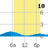 Lower Matecumbe Key tide chart for Thursday, August 10, 2023
