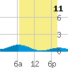 Lower Matecumbe Key tide chart for Friday, August 11, 2023