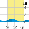 Lower Matecumbe Key tide chart for Tuesday, August 15, 2023