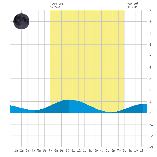 Lower Matecumbe Key tide chart for Wednesday, August 16, 2023