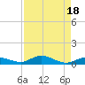 Lower Matecumbe Key tide chart for Friday, August 18, 2023