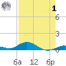 Lower Matecumbe Key tide chart for Tuesday, August 1, 2023