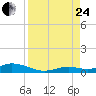Lower Matecumbe Key tide chart for Thursday, August 24, 2023