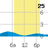 Lower Matecumbe Key tide chart for Friday, August 25, 2023