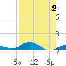 Lower Matecumbe Key tide chart for Wednesday, August 2, 2023