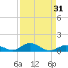 Lower Matecumbe Key tide chart for Thursday, August 31, 2023