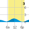 Lower Matecumbe Key tide chart for Thursday, August 3, 2023