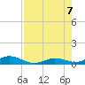 Lower Matecumbe Key tide chart for Monday, August 7, 2023