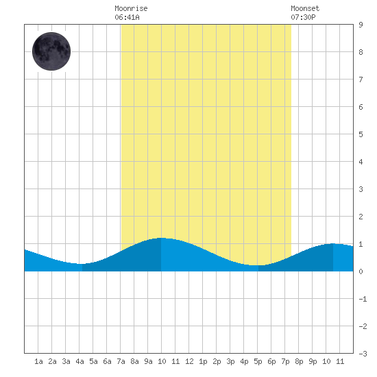 Lower Matecumbe Key tide chart for Thursday, September 14, 2023