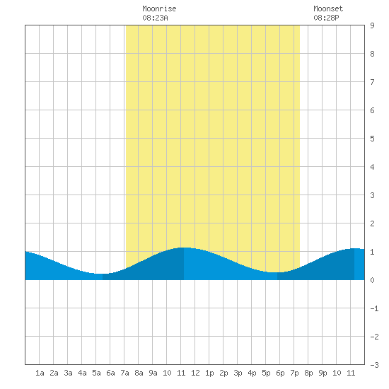 Lower Matecumbe Key tide chart for Saturday, September 16, 2023