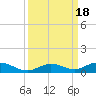 Lower Matecumbe Key tide chart for Monday, September 18, 2023