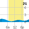 Lower Matecumbe Key tide chart for Thursday, September 21, 2023