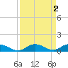 Lower Matecumbe Key tide chart for Saturday, September 2, 2023