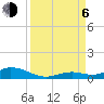 Lower Matecumbe Key tide chart for Wednesday, September 6, 2023