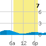 Lower Matecumbe Key tide chart for Thursday, September 7, 2023