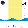 Lower Matecumbe Key tide chart for Saturday, October 14, 2023