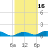 Lower Matecumbe Key tide chart for Monday, October 16, 2023