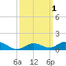 Lower Matecumbe Key tide chart for Sunday, October 1, 2023