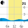 Lower Matecumbe Key tide chart for Saturday, October 21, 2023
