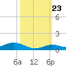 Lower Matecumbe Key tide chart for Monday, October 23, 2023