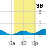 Lower Matecumbe Key tide chart for Monday, October 30, 2023