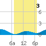 Lower Matecumbe Key tide chart for Tuesday, October 3, 2023