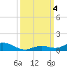 Lower Matecumbe Key tide chart for Wednesday, October 4, 2023