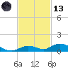Lower Matecumbe Key tide chart for Monday, November 13, 2023