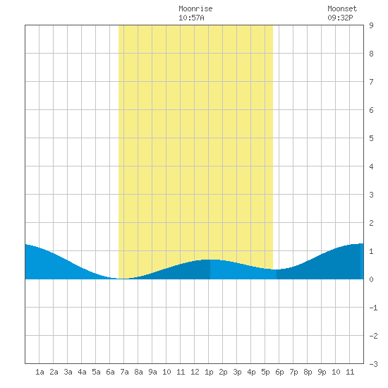 Lower Matecumbe Key tide chart for Friday, November 17, 2023