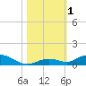 Lower Matecumbe Key tide chart for Wednesday, November 1, 2023