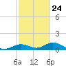 Lower Matecumbe Key tide chart for Friday, November 24, 2023
