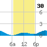 Lower Matecumbe Key tide chart for Thursday, November 30, 2023