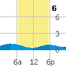 Lower Matecumbe Key tide chart for Monday, November 6, 2023