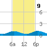 Lower Matecumbe Key tide chart for Thursday, November 9, 2023
