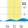 Lower Matecumbe Key tide chart for Monday, December 11, 2023