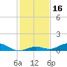 Lower Matecumbe Key tide chart for Saturday, December 16, 2023