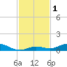 Lower Matecumbe Key tide chart for Friday, December 1, 2023