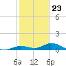 Lower Matecumbe Key tide chart for Saturday, December 23, 2023