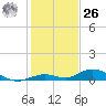 Lower Matecumbe Key tide chart for Tuesday, December 26, 2023
