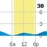 Lower Matecumbe Key tide chart for Saturday, December 30, 2023
