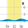 Lower Matecumbe Key tide chart for Friday, December 8, 2023