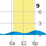 Lower Matecumbe Key tide chart for Saturday, December 9, 2023