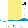Lower Matecumbe Key tide chart for Wednesday, January 10, 2024