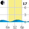 Lower Matecumbe Key tide chart for Wednesday, January 17, 2024