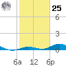 Lower Matecumbe Key tide chart for Thursday, January 25, 2024