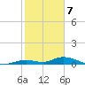 Lower Matecumbe Key tide chart for Sunday, January 7, 2024