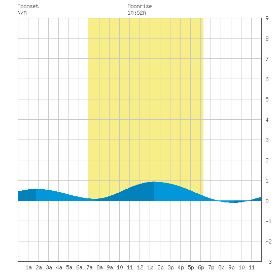 Lower Matecumbe Key tide chart for Thursday, February 15, 2024