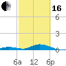Lower Matecumbe Key tide chart for Friday, February 16, 2024