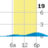 Lower Matecumbe Key tide chart for Monday, February 19, 2024