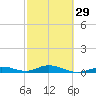 Lower Matecumbe Key tide chart for Thursday, February 29, 2024